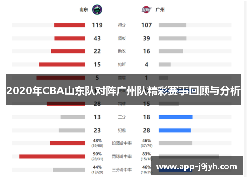 2020年CBA山东队对阵广州队精彩赛事回顾与分析